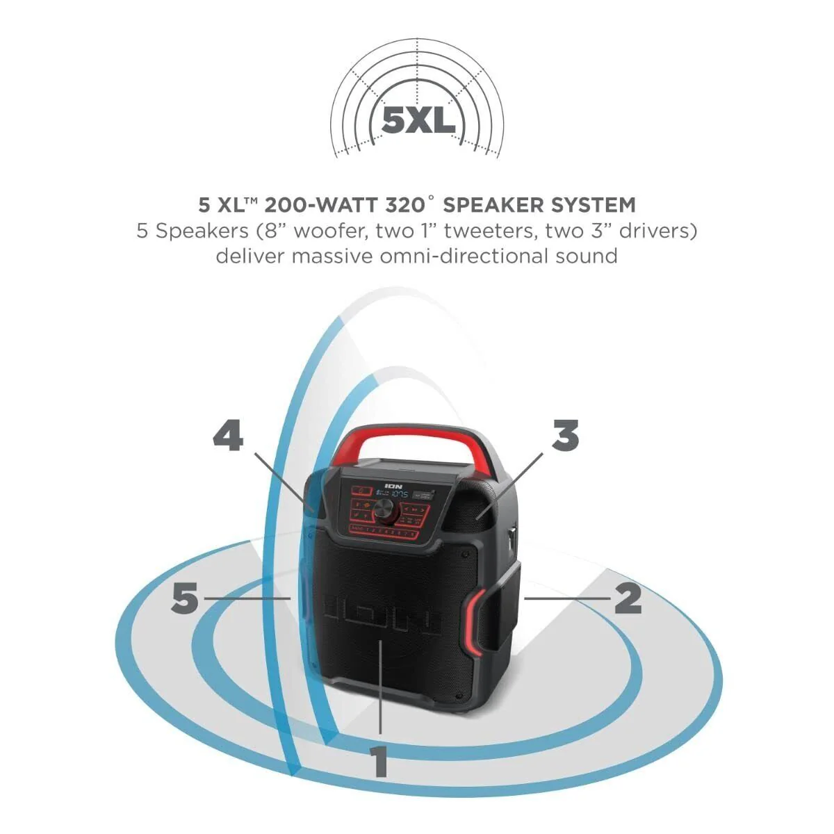 ION Audio Pathfinder 320 Bluetooth Speaker - Image 4