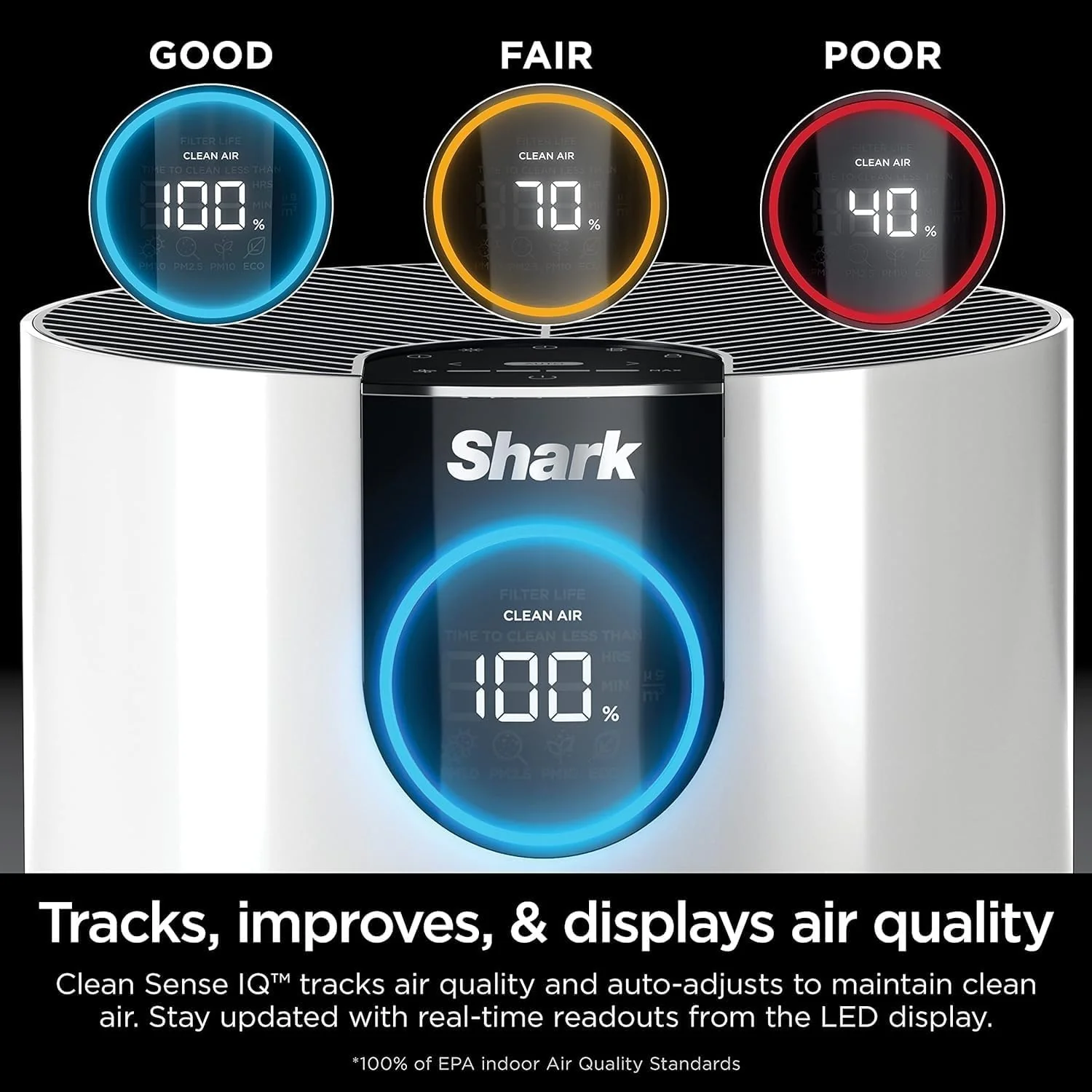 Shark HP102 Air Purifier with Nanoseal HEPA, Cleansense IQ, Odor Lock, Cleans up to 500 Sq. Ft, White - Image 6