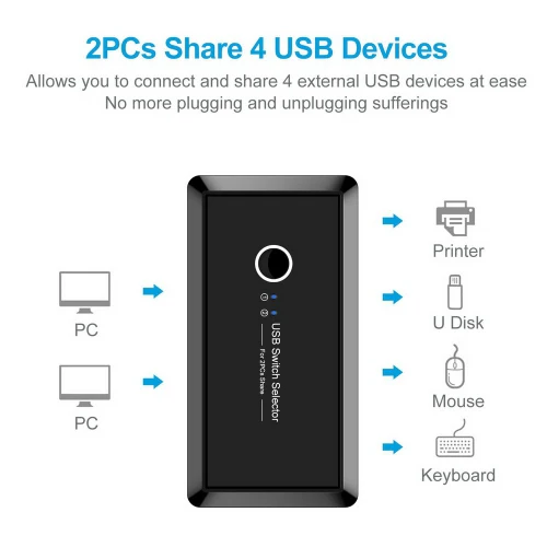 USB 2.0 Sharing Switch / Selector 2 Computer Sharing 4 USB Device KVM - Image 5